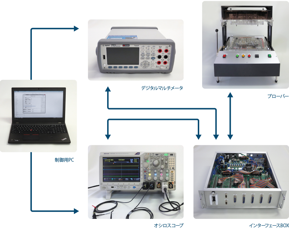ファンクションテスター